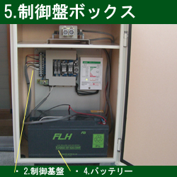 2.制御基盤,4.バッテリー,5.制御盤ボックス