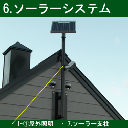 6.ソーラーシステム,7.ソーラー用支柱