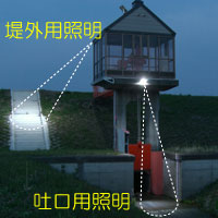 設置例:堤外、吐口用照明