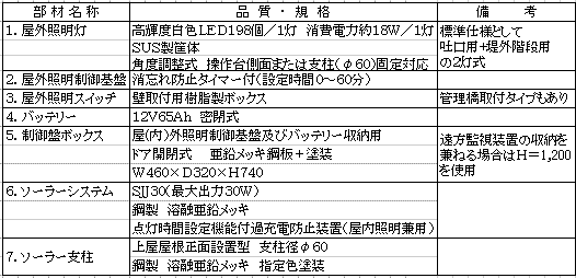 樋門用屋外LED照明・仕様書